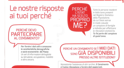 ISTAT – CENSIMENTO DELLE FAMIGLIE